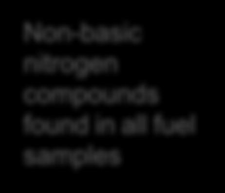 Non-basic nitrogen compounds found in all