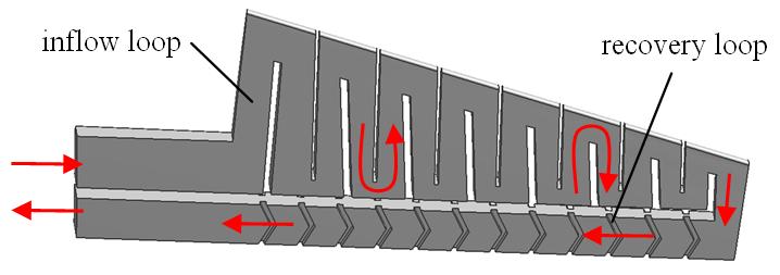 Row 1 is exactly located at the stagnation line, and row2 to row 5 is located at the suction side.