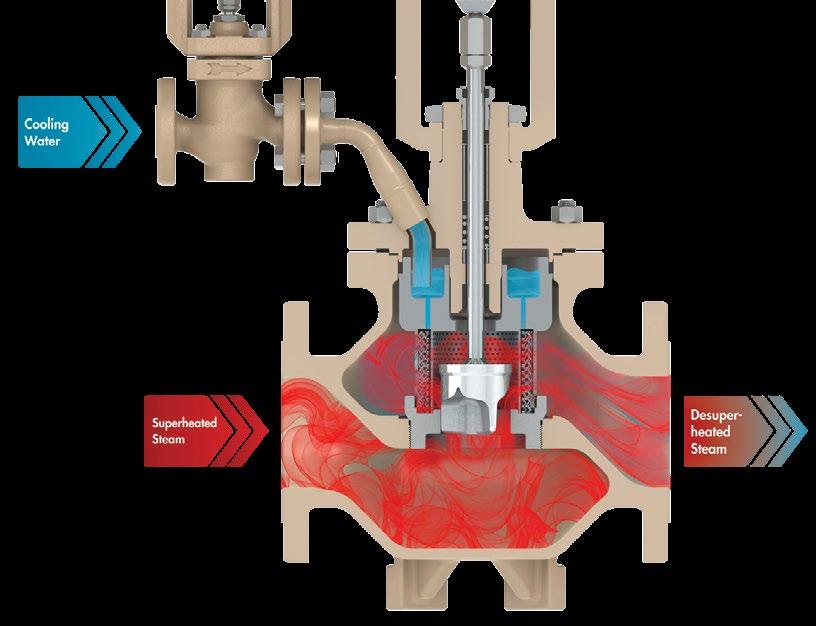 DESIGN BENEFITS DESUPERHEATING & PRESSURE REDUCTION IN ONE UNIT Steam-converting valves simultaneously reduce the temperature and pressure of superheated steam.