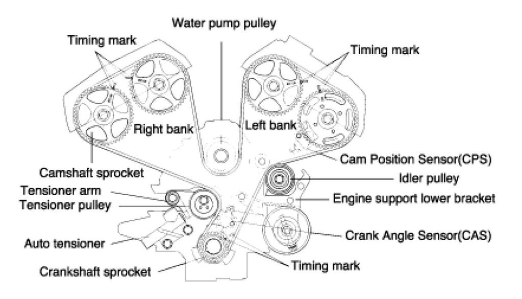 (3) Are the timing marks for both CAM and Crankshaft sprockets correctly aligned with? - Substitute with a known - good ECM and check for proper operation.