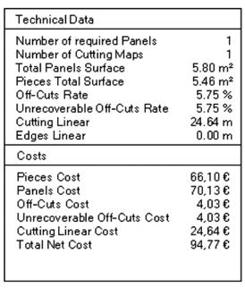 Theses changes, which increase panel handling, also improve falls quality, and sometimes allow panels savings.