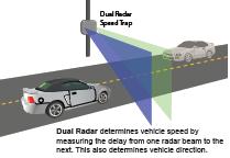 with infrared and ultrasound technologies; Traffic counting