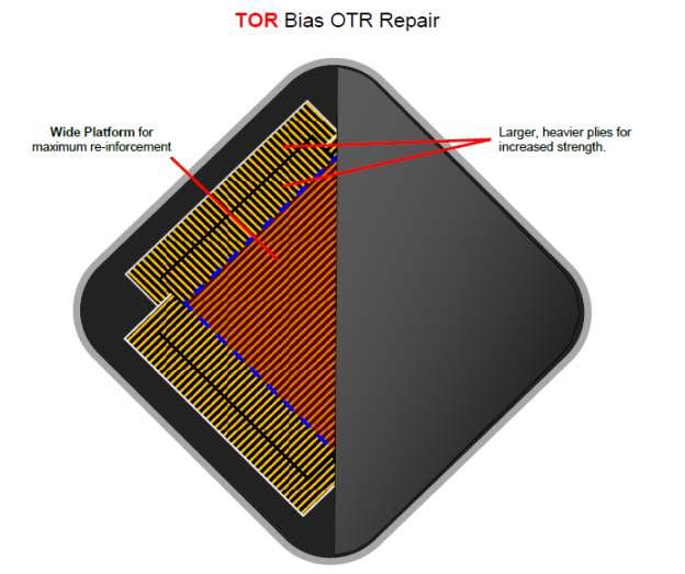 TECH TOR Bias OTR Repairs TECH TORs repair injuries up to 11, 275mm in 60 plus ply rated tires.