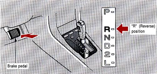 (d) Backing up (e) Parking P (Park) position R (Reverse) position Brake pedal Brake pedal Parking lever 1. Bring the vehicle to a complete stop. 2.
