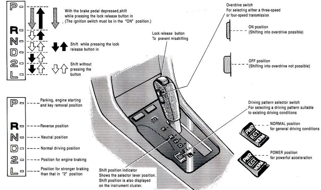 AUTOMATIC TRANSMISSION With the brake pedal depressed, shift while pressing the lock release button in (The ignition switch must be in the ON position.