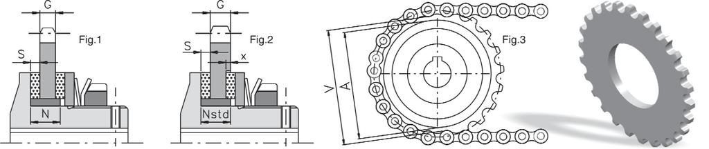 Platewheels selection Platewheels or the support bushing will sometimes require modification. For thinner platewheels (Fig.1) apply the rule N=S+G+1. Machine down the bushing if required.