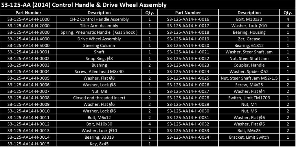 FIG. 6: S3-125-AA (2014) Control Handle & Drive Wheel Assembly 1000 2000 0001 0002 0003 3000 0008 0009 0010 0011 0012 0013 0014 0015