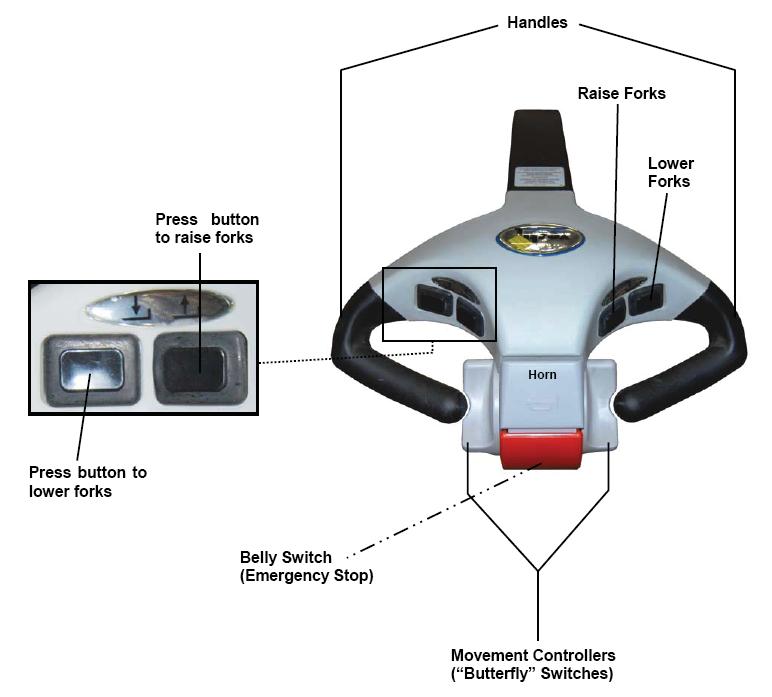 FIG. 7: Function Controls, Gauges, and Safety Features BATTERY CHARGE GAUGE: The battery charge gauge indicates the status of the battery.