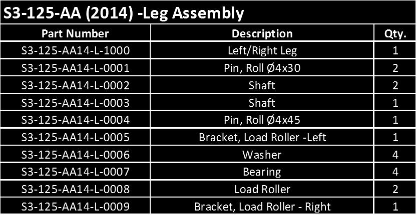 FIG. 5: S3-125-AA (2014) Leg Assembly 0004 0002 0001 0005 0006 0007