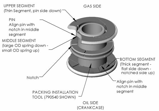 Insert the installation tool, with the S3R seal, into the seal cup, with the tapered end toward the packing rings.