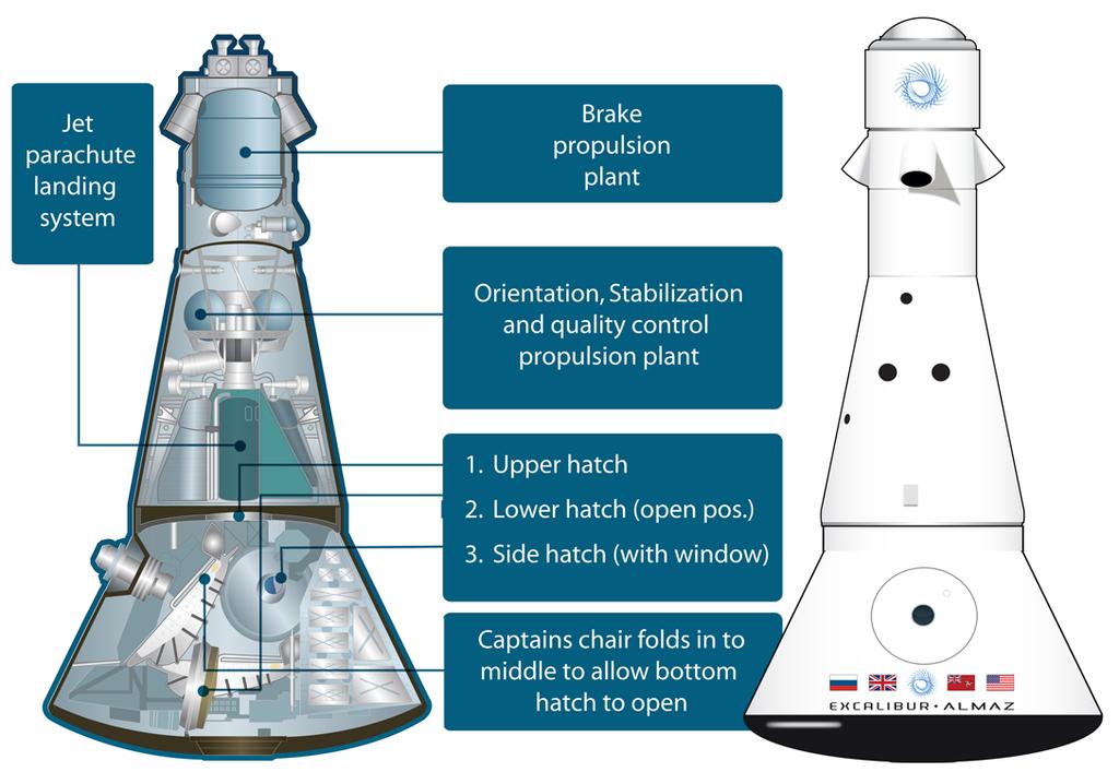 The Almaz Spacecraft Developed by NPO