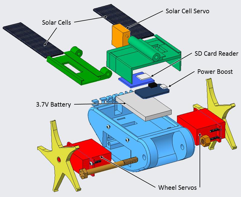 2 solar cells Two, five point wheels Two servo motors