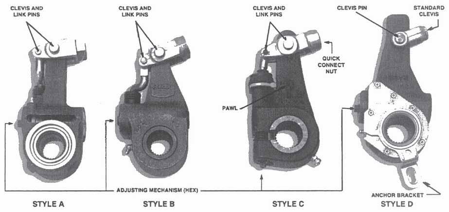 8.9 SLACK ADJUSTERS (cont'd) 8.9.2 MANUAL AND AUTOMATIC SLACK ADJUSTER MAINTENANCE (cont'd) AUTOMATIC SLACK ADJUSTER FUNCTION TEST 1.