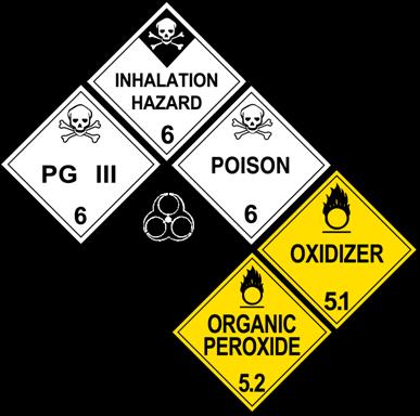 Division Class A material's hazard class reflects the risks associated with it. There are nine different hazard classes. The types of materials included in these nine classes are in Figure 9.1. 1 2 1.