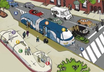 Bus Rapid Transit A: Running Ways exclusive guideways or dedicated lanes that allow BRT vehicles to be free of conflicting automobile traffic, parked or stopped vehicles, and other obstructions