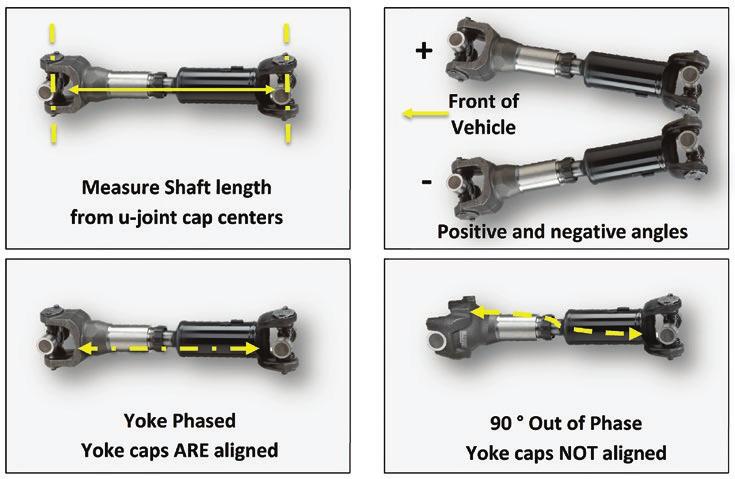 U-JOINT ANGLES General U-Joint Angle Rules: i. Should have a minimum angle of 1 ii. Angles on each end of a shaft should ALWAYS be within 1 of each other iii.