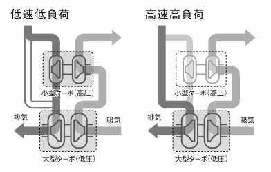 (2/9) New Technologies for Next-generation Heavy-duty Trucks 1. Development of Two Types of New Engines for the Japanese Market Conforming to 2016 Emission Control 1 Newly developed 7.