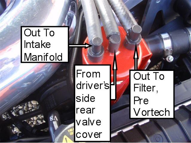 V6 supplement: The V6 will need the crankcase vent tube from the rear of the pass side valve cover run to the center fitting of the can.
