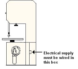 ELECTRICAL: To wire this machine there is a small box on the back side of the machine, this is where the machine is wired in (see illustration below). warning!