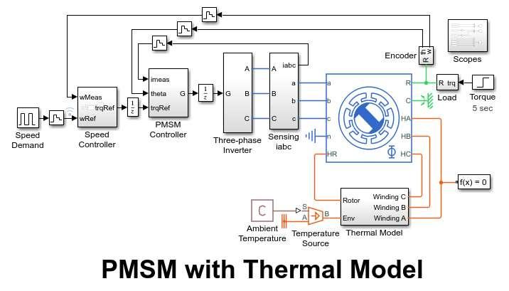 Model Power Electronics, Thermal Dynamics,