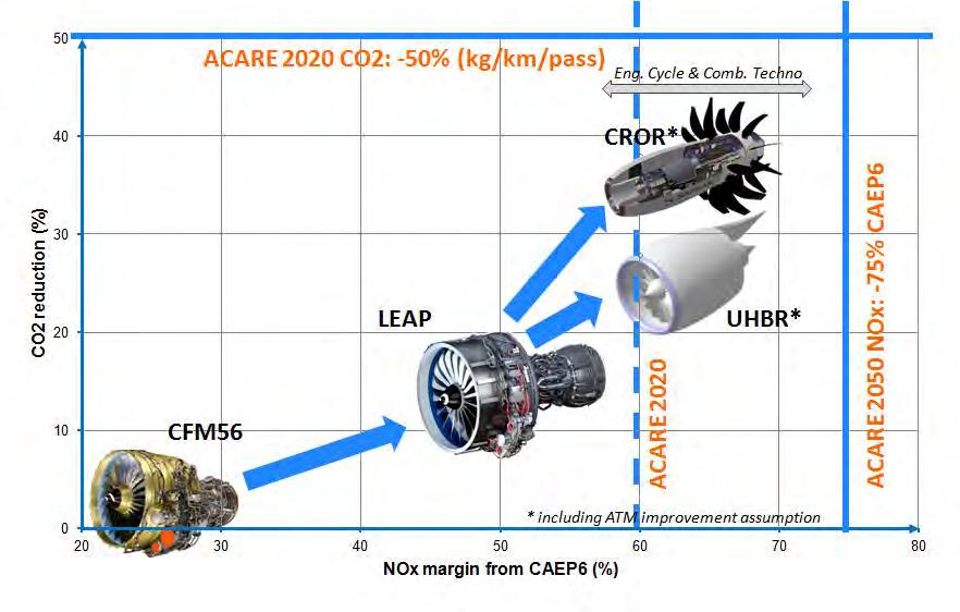 MITIGATION SOLUTIONS (SAFRAN-AE) Promising but more to be