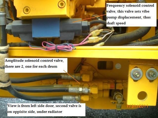 The frequency solenoid is actually controlling a 3 position swash plate giving the vibe system 3 frequency selections, 2500, 3000 & 4000 RPMs as shown in previous slide.