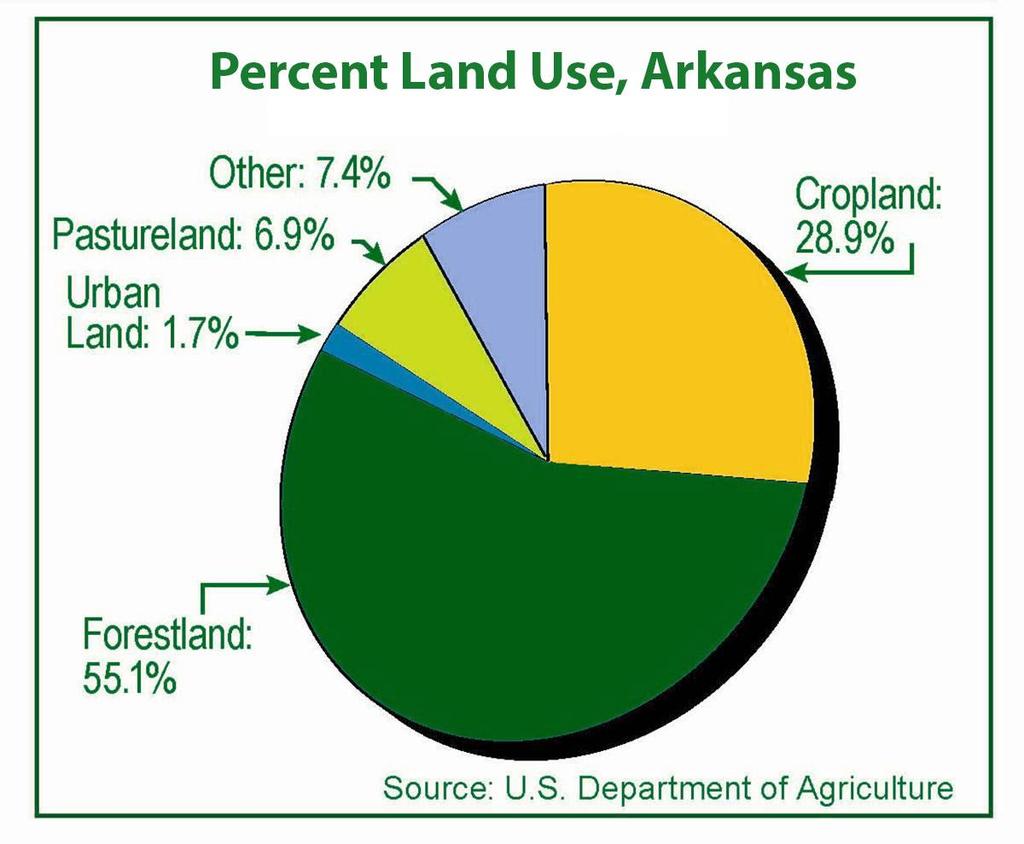 Arkansas Biofuel Economy Commercial development and deployment of biopower, bioproducts, biofuels and other