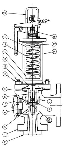 Figure 1 Valve nameplate Seal and wire Seal and wire Notes 1. Consumable spare parts: soft goods (gaskets, etc.
