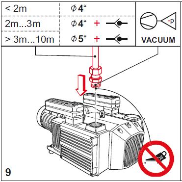 Harmful particles can be found in pores, grooves and gaps on the vacuum pump. Danger for health when disassembling the pump. Danger fort the environment.