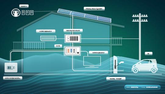 Nested Architecture Bottom-up Microgrid Perspective A microgrid is a
