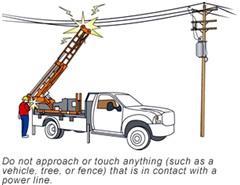 Overhead Powerline Hazards Most people don t realize that overhead powerlines are usually not insulated Powerline workers need special training and personal