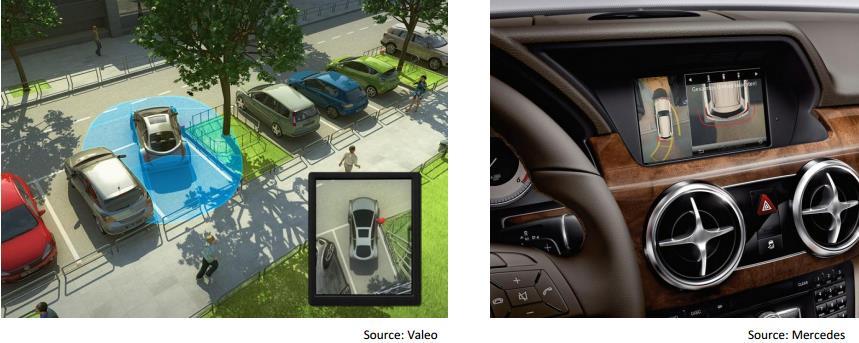 ADAS Key ADAS System Battlegrounds More camera-based driver assist systems will be deployed ADAS is still in an early development phase, hardware and algorithms are in flux.