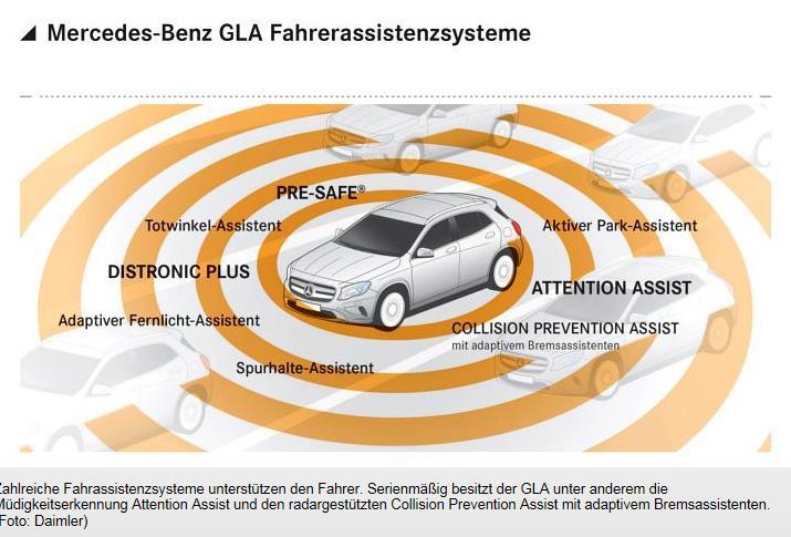Example: New Mercedes GLA