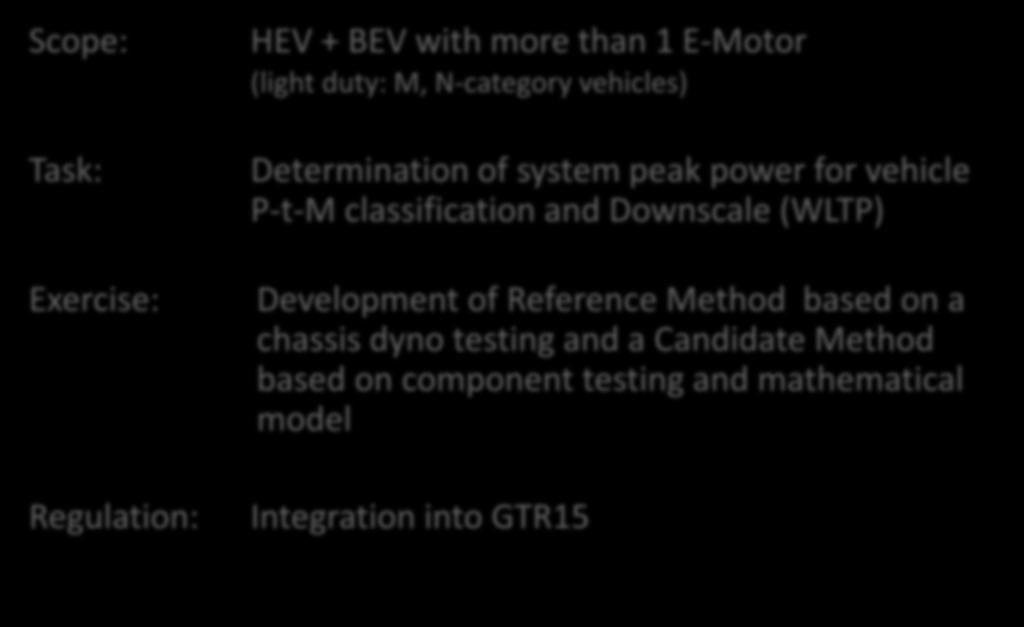 Downscale (WLTP) Exercise: Regulation: Development of Reference Method based on a chassis dyno testing and a