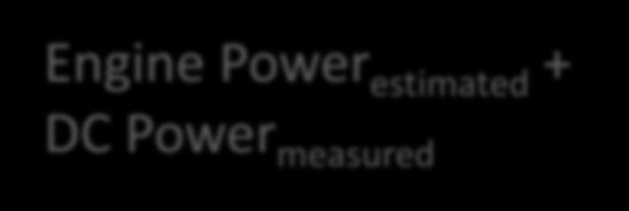Powers estimated Axle/Wheel Power