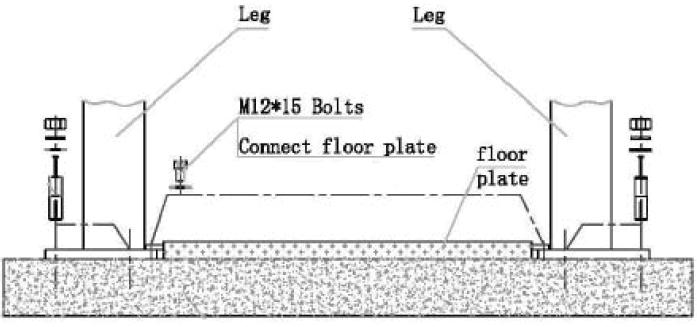 15. Mount the Power Unit on lift as shown. 16. Mount the Floor Plate as shown below. 17. Install remaining anchors at this point using directions from page 10. 18.