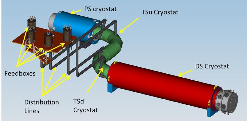 Mu2e Solenoid Scope Production Solenoid (PS) Transport Solenoid (TSu,TSd) Detector Solenoid (DS) Cryogenic Distribution ~12 meters Cryo