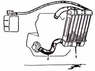 COOLING SYSTEM INSPECTION (Checking coolant lever) 1. Support vehicle with main stand on a level ground. 2.