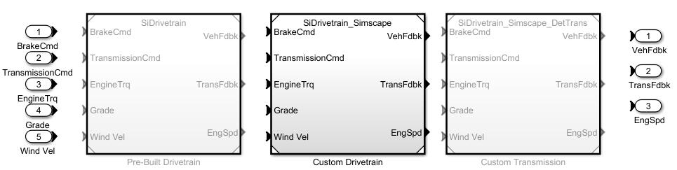 Custom Drivetrain or Transmission