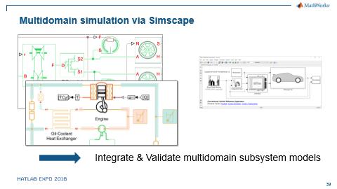 Simscape Subsystem control