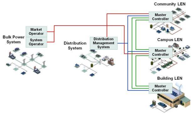 system microgrids part
