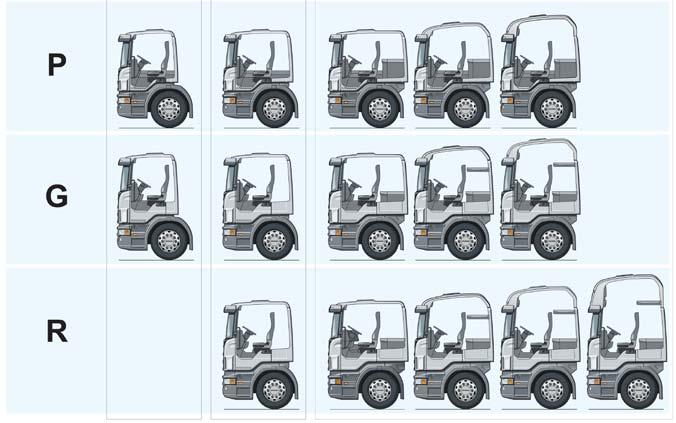 3 (5) Bodywork options Scania offers a wide range