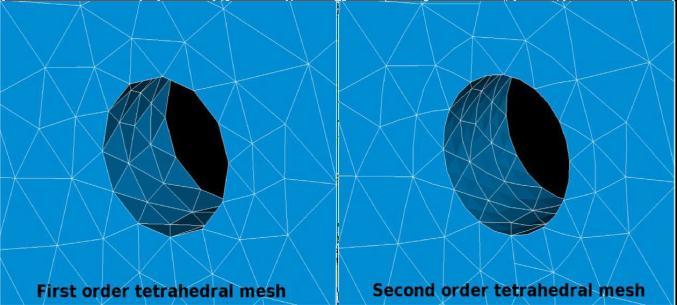 The meshing method used is patch conforming second order tetra element. Tetra elements are solid elements which have been extracted from 2D tri elements.