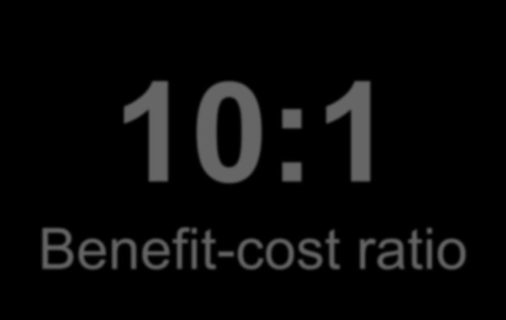 productividad 10:1 Benefit-cost