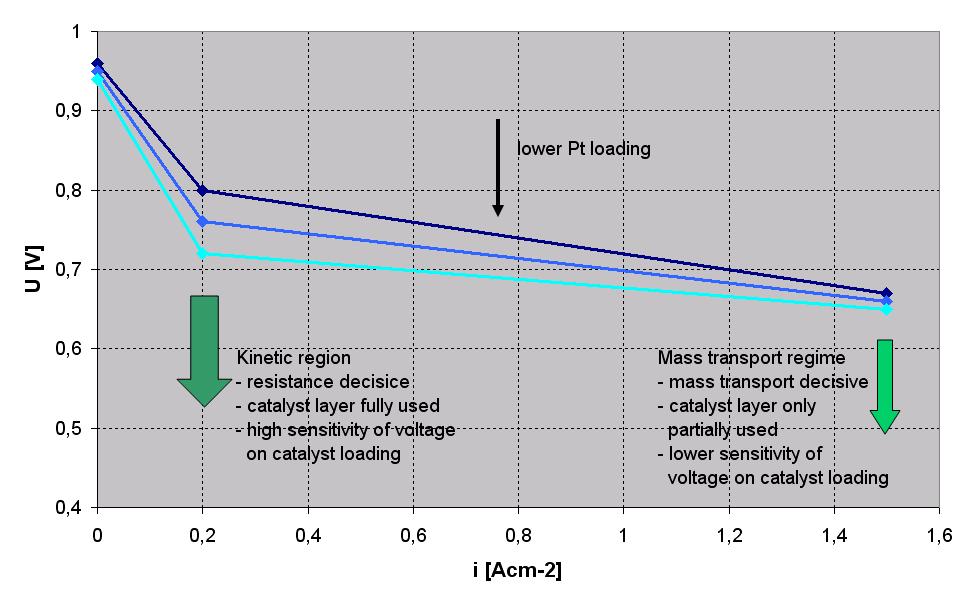 Gap Power Density / Pt Loading Fuel efficiency targets might even be