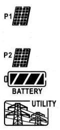 PV power is sufficient to charge battery. This inverter is blocked from feeding power to the load. PV power is not detected or available.