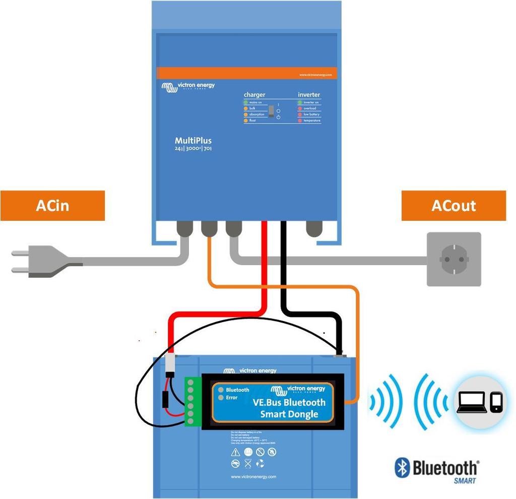 VE.Bus smart dongle Measures voltage and temperature. Connects to VE.Bus with a RJ45 cable.