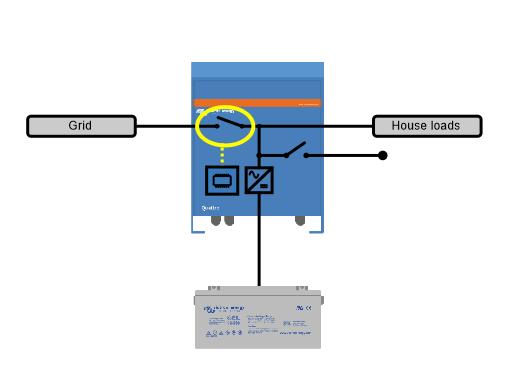 AC ignore, using the grid as a backup generator The Multi disconnects from the grid as long as the batteries are full enough It can, for example, let grid in when the batteries are low or when the AC