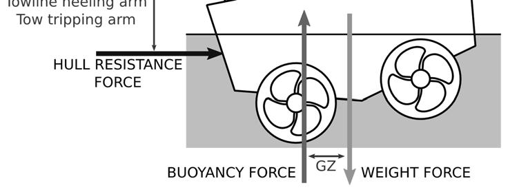 M79 M79 Figure 1: Forces during towing Fleet angle is the angle between the applied load (towline force) and the towline as it is wound onto the winch drum, see Figure 2.