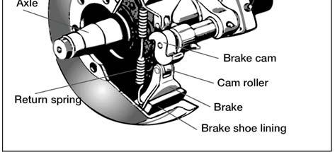 ) another and presses them against the inside of the brake drum.